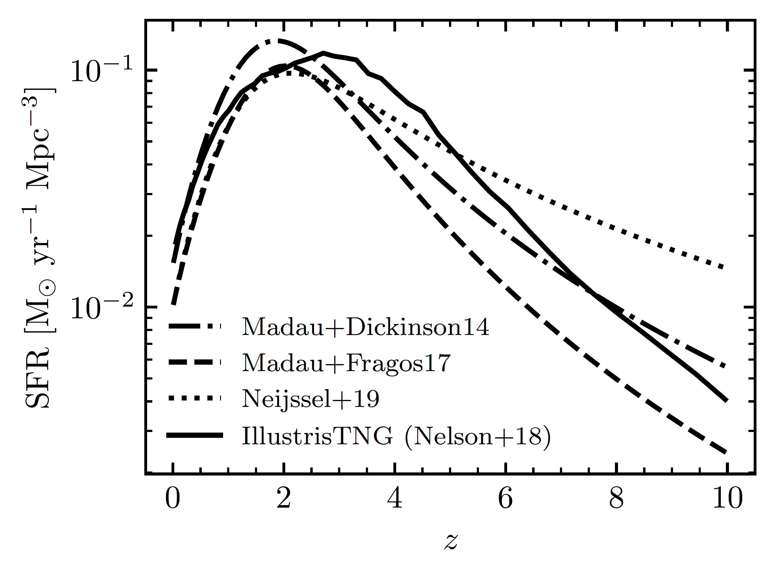 Star Fromation Rate