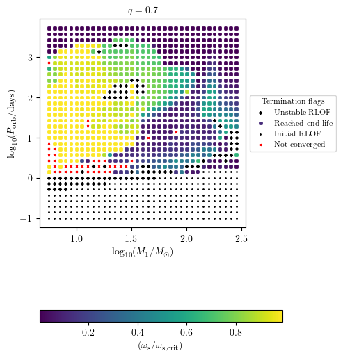 ../../_images/tutorials-examples_generating-datasets_plot_2D_12_0.png