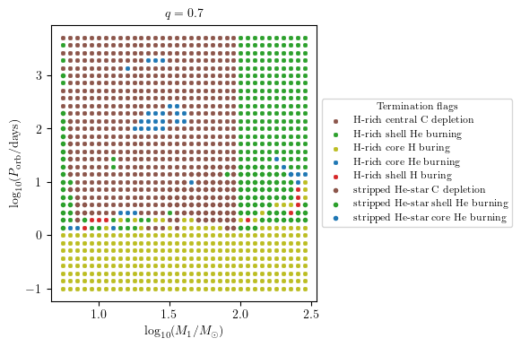 ../../_images/tutorials-examples_generating-datasets_plot_2D_18_0.png