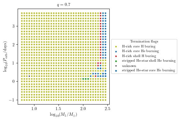 ../../_images/tutorials-examples_generating-datasets_plot_2D_19_0.png