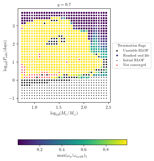 ../../_images/tutorials-examples_generating-datasets_plot_2D_26_0.png