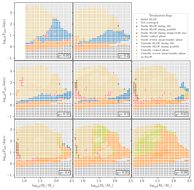 ../../_images/tutorials-examples_generating-datasets_plot_2D_42_0.png