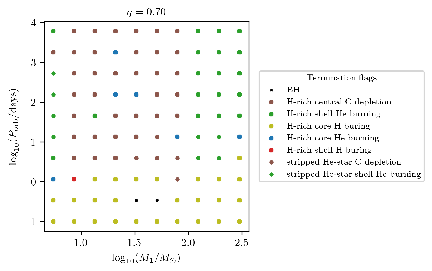 ../../_images/tutorials-examples_generating-datasets_run_full_piepeline_15_3.png