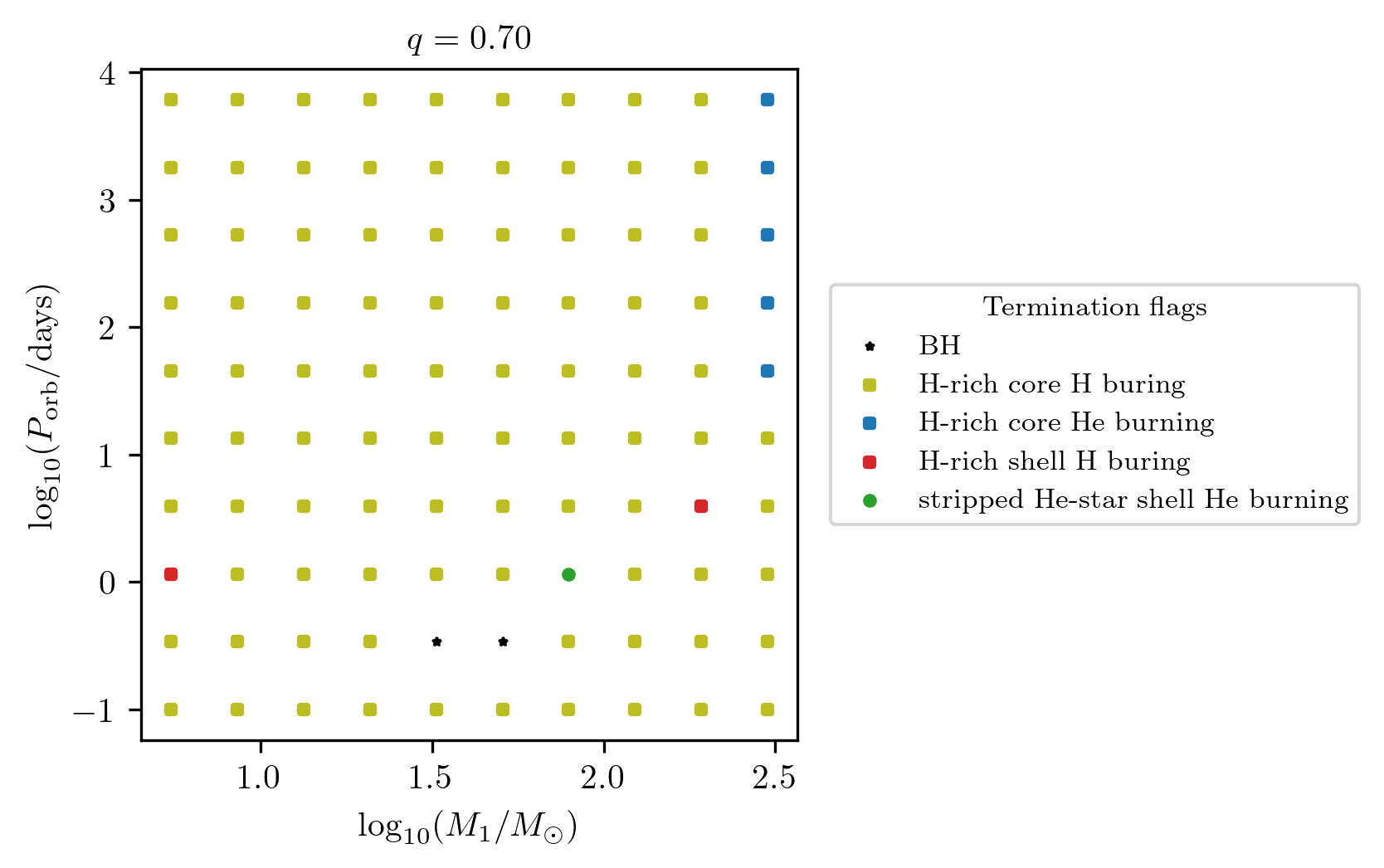 ../../_images/tutorials-examples_generating-datasets_run_full_piepeline_15_4.png