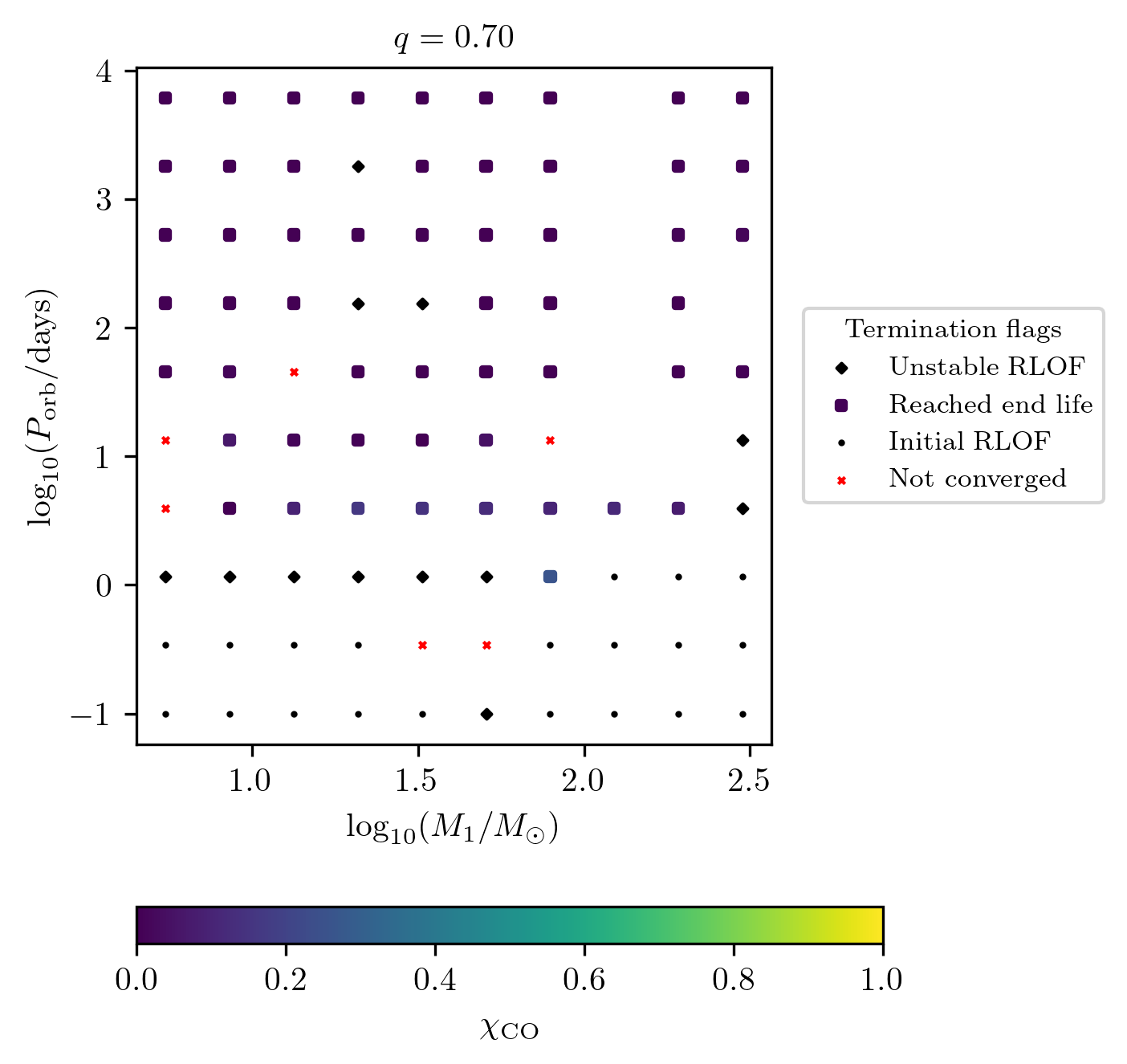 ../../_images/tutorials-examples_generating-datasets_run_full_piepeline_15_8.png