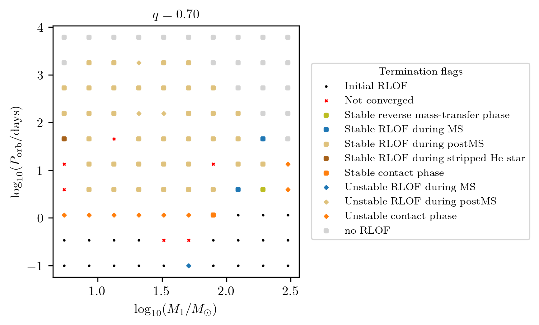 ../../_images/tutorials-examples_generating-datasets_run_full_piepeline_15_0.png