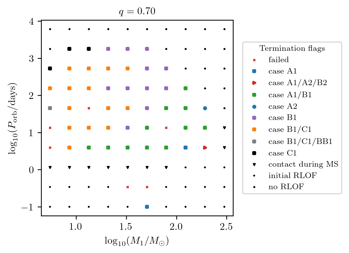 ../../_images/tutorials-examples_generating-datasets_run_full_piepeline_15_2.png