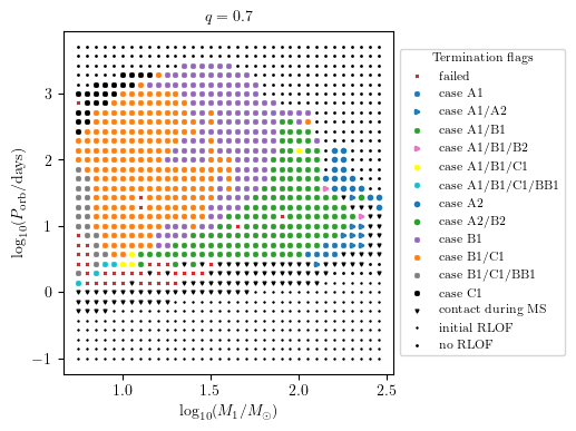 ../../_images/tutorials-examples_generating-datasets_plot_2D_15_0.png