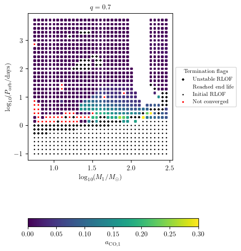 ../../_images/tutorials-examples_generating-datasets_plot_2D_29_0.png