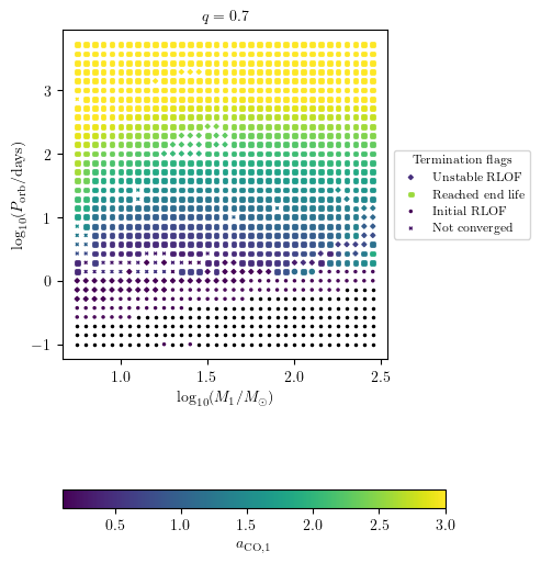 ../../_images/tutorials-examples_generating-datasets_plot_2D_34_0.png