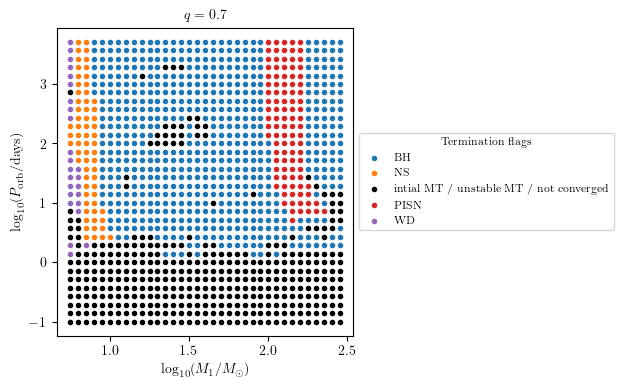 ../../_images/tutorials-examples_generating-datasets_plot_2D_31_1.png
