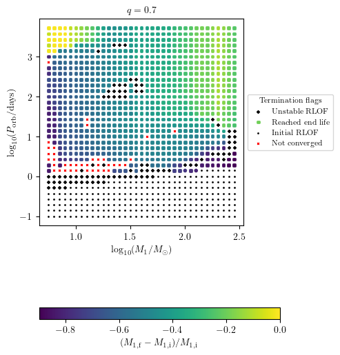 ../../_images/tutorials-examples_generating-datasets_plot_2D_23_0.png