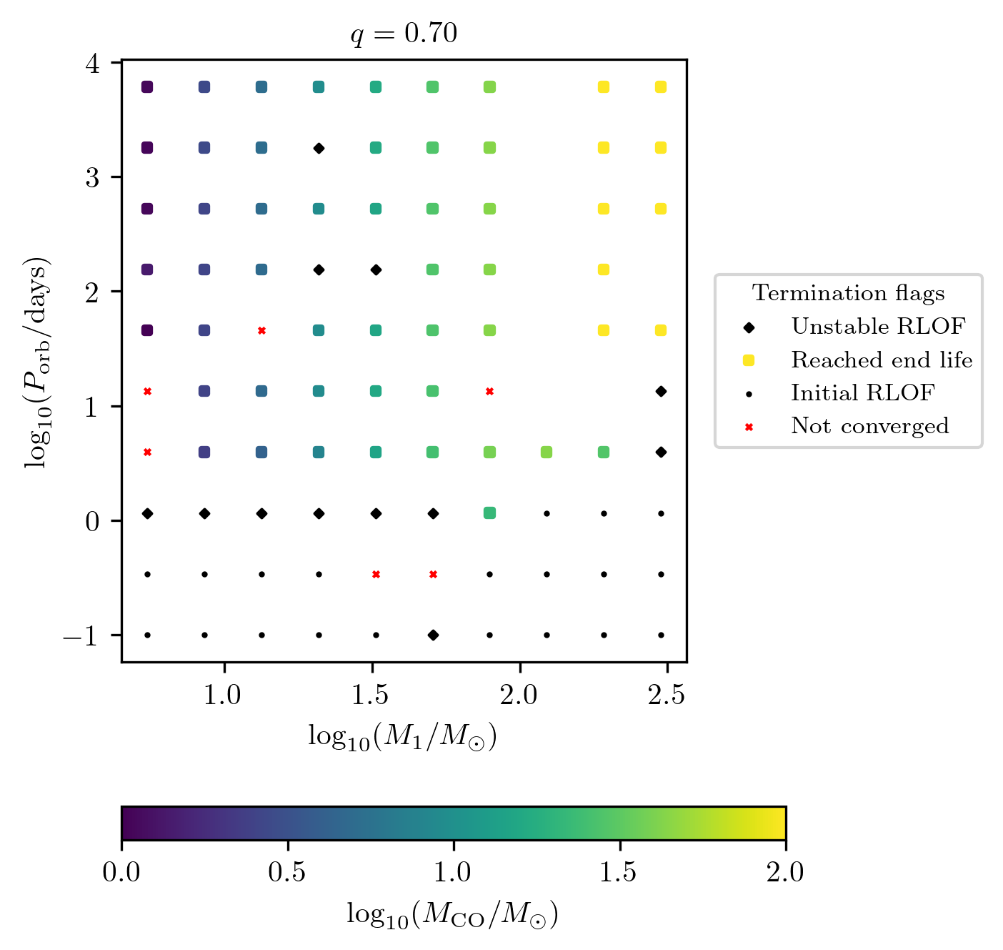 ../../_images/tutorials-examples_generating-datasets_run_full_pipeline_15_7.png
