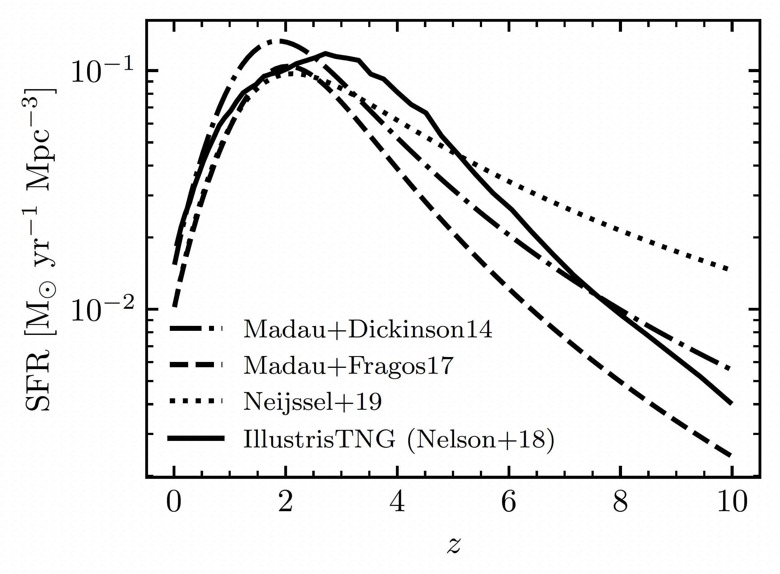 Star Formation Rate