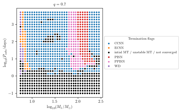 ../../_images/tutorials-examples_generating-datasets_plot_2D_31_0.png