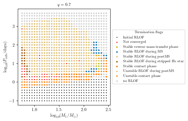 ../../_images/tutorials-examples_generating-datasets_plot_2D_9_0.png