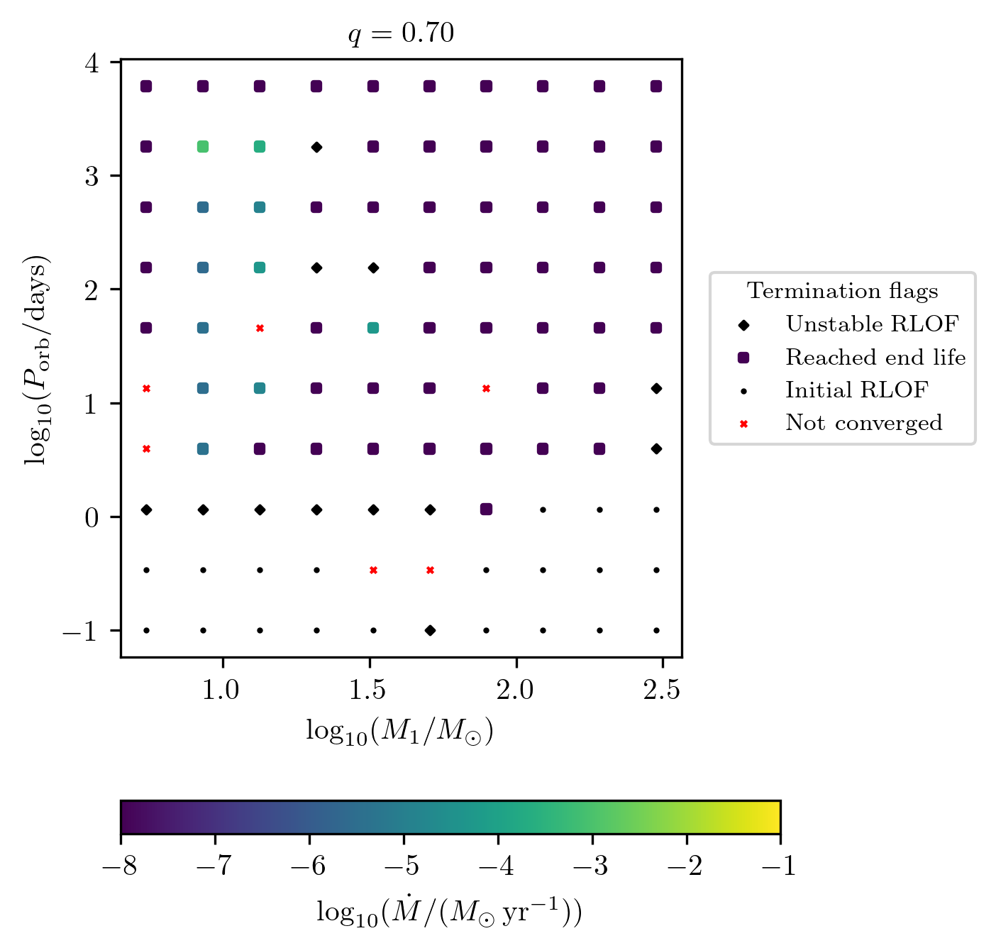 ../../_images/tutorials-examples_generating-datasets_run_full_pipeline_15_1.png