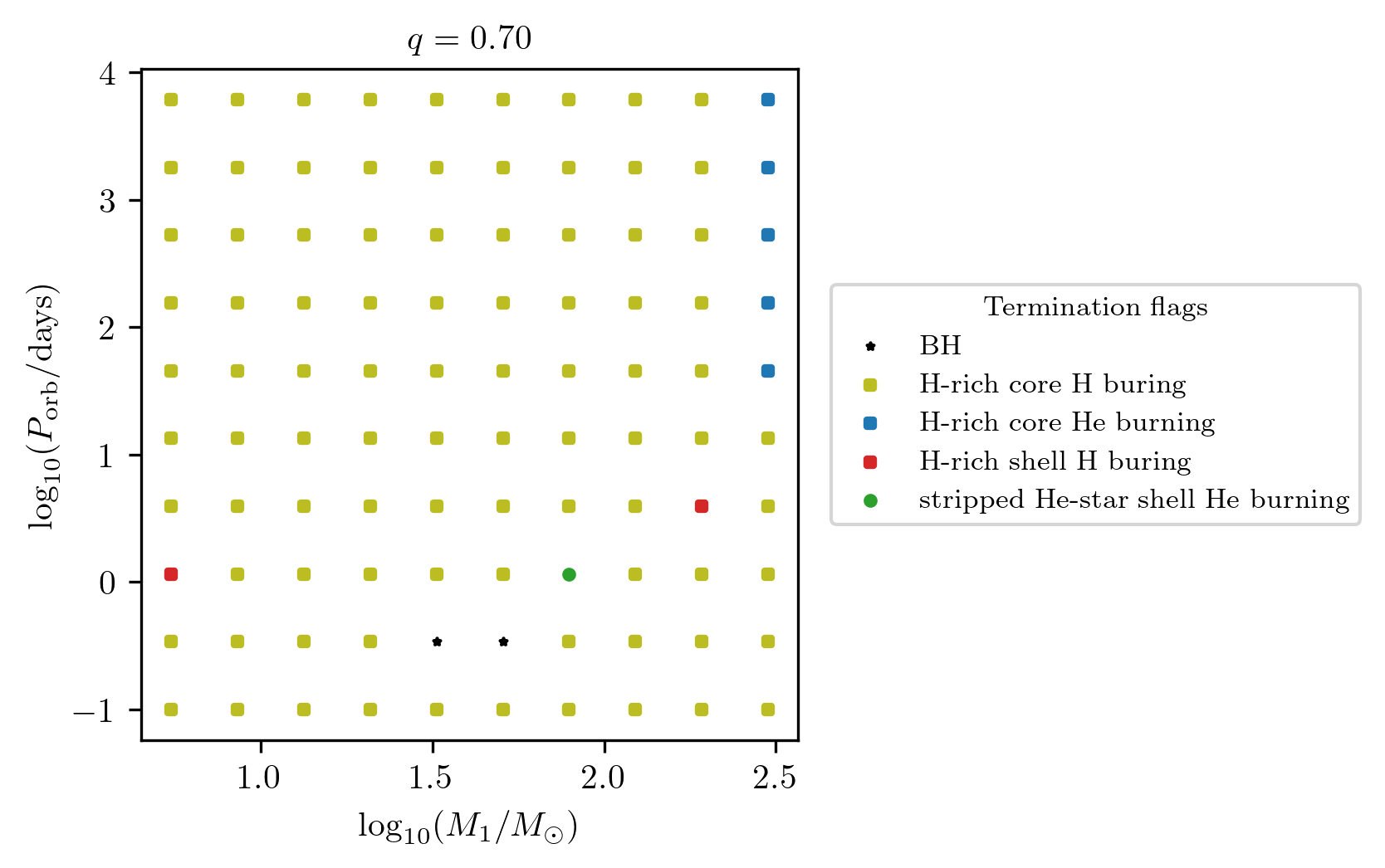 ../../_images/tutorials-examples_generating-datasets_run_full_pipeline_15_4.png