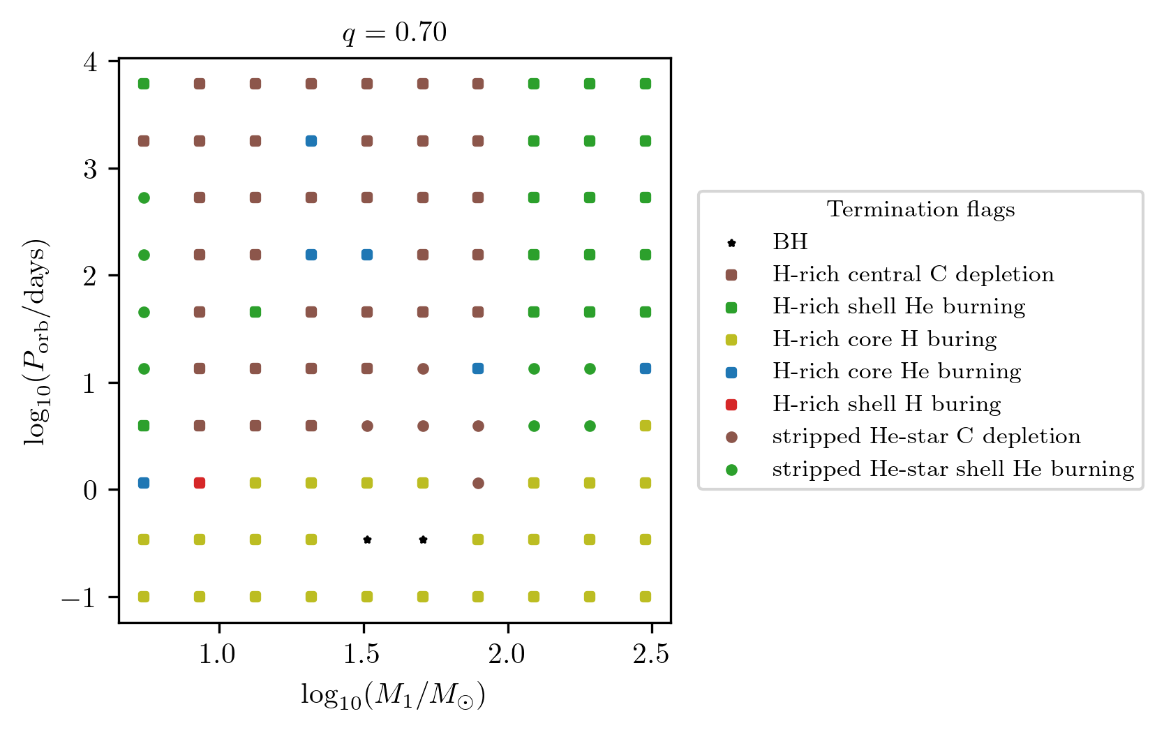 ../../_images/tutorials-examples_generating-datasets_run_full_pipeline_15_3.png