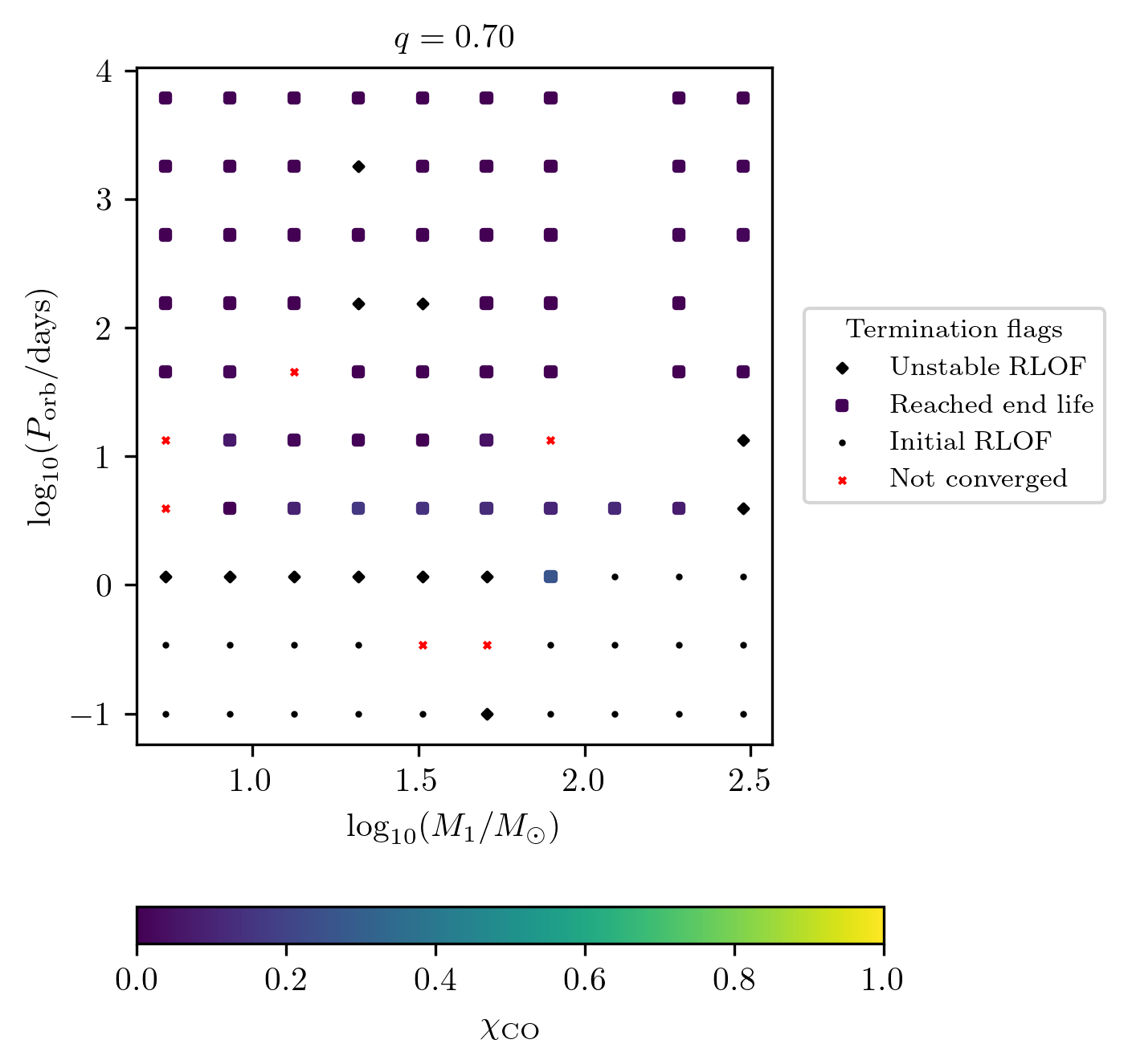 ../../_images/tutorials-examples_generating-datasets_run_full_pipeline_15_8.png